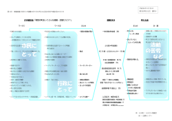 資料 3（PDF形式 364キロバイト）