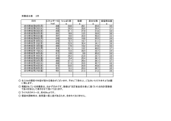 栄養成分表 1月 日付 エネルギーKC たんぱく質 脂質 炭水化物 食塩相当