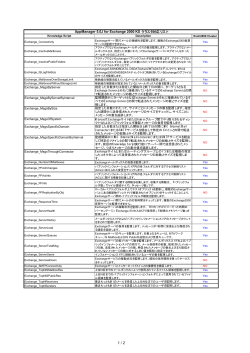 AppManager 5.0J for Exchange 2000 KS クラスタ対応リスト