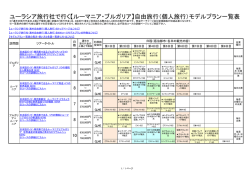 ルーマニア・ブルガリア一覧表