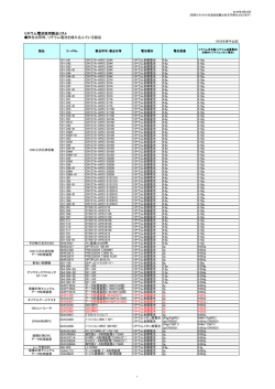 リチウム電池使用製品リスト（2014年4月更新）