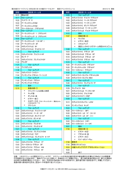 時間 演技者・チーム名 時間 演技者・チーム名 10:15 開会の辞 13:55