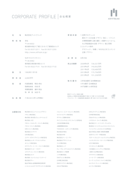 C。RP。RATE PR。FーLE`