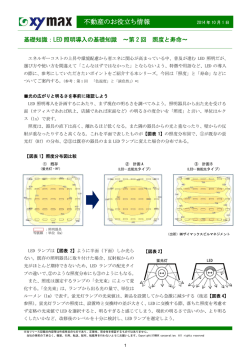 不動産のお役立ち情報