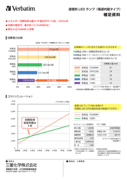 補足資料 - KAITEKIライティング