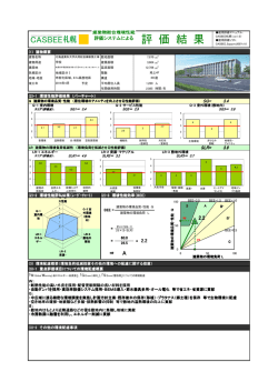 評 価 結 果
