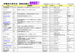 （東部健康福祉センター管内）（PDF：117KB）