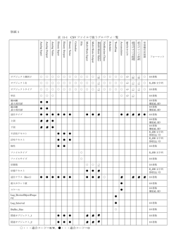 別紙1（PDF：198.37KB）