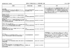長野赤十字病院が参加している臨床試験．治験 2014.9.1現在