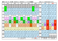 根岸テニスガーデン 第18期 1月20日（火）～3月30日（月） コーチ・クラス
