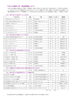 プログラム一覧2013 - 東京YMCA