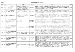 DVD貸出目録