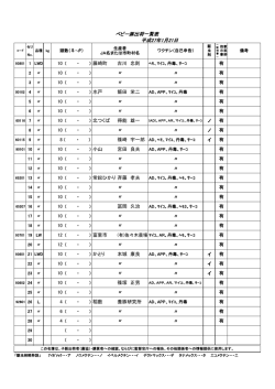 子豚市場せり名簿 (pdfファイルが開きます)