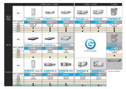 G-SPEED 96 MB/s 136 MB/s 165 MB/s 250 MB/s 250 MB/s