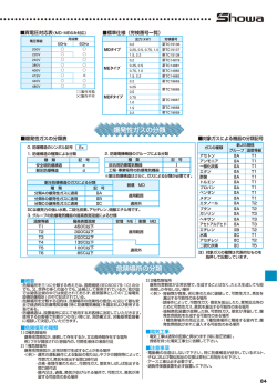 ー異電圧対応表(MD・MEのみ対応) 口標準仕様 (労検番号一覧)