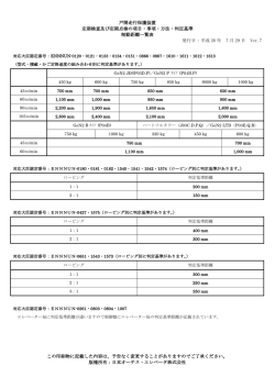 制動距離一覧表_140729
