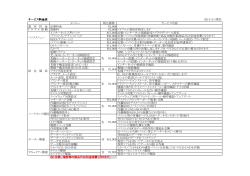 サービス料金表 2014/4/1現在 メニユー サービス内容 基 本 料 金 出張