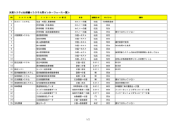 （システム間インターフェース一覧）（PDF：133KB）