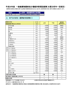 H25年度維持管理記録簿 佐土原処理場（年一回項目）(218KB