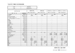 平成26年9月水質検査表 [13KB pdfファイル]
