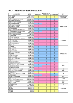 表5.1原町区浄水 [7KB pdfファイル]