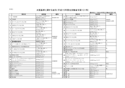 （平成15年厚生労働省第101号）（PDFファイル 141.7KB）