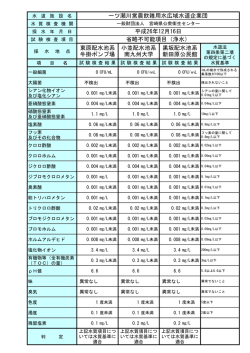 （平成26年12月16日）省略不可能項目（浄水）[PDF]