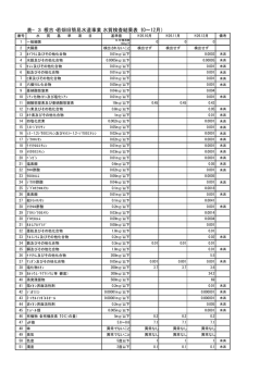 表&minus;3 根古・若畑旧簡易水道事業水質検査結果表（10&sim;12月）