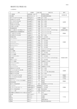 検査項目及び検査方法