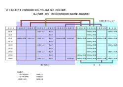 H26.9四塩化炭素（浄水・原水）（PDF：127KB）