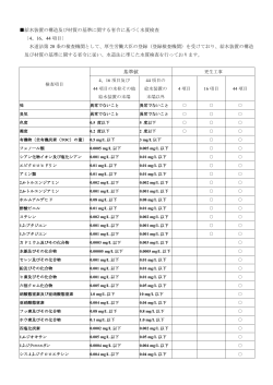 検査項目はこちら
