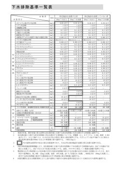 下水排除基準一覧表（PDF：67KB）