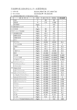 平成19年度大清水浄化センター水質管理状況