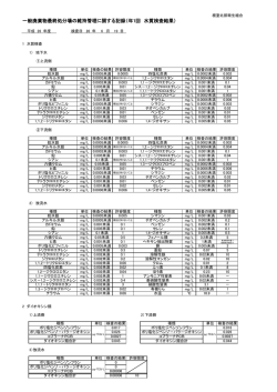一般廃棄物最終処分場の維持管理に関する記録（年1回 水質検査結果）