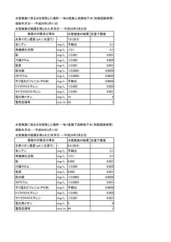 （平成26年3月分） (ファイル名：suisitukensa26.3 サイズ：25.64KB)