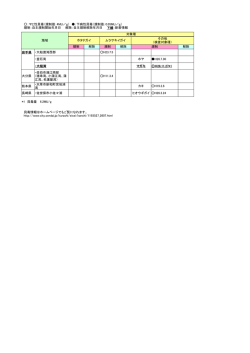 ：マヒ性貝毒（規制値：4MU／g） ：下痢性貝毒（規制値：0.05MU／g