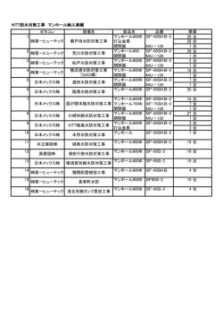 マンホール販売実績表