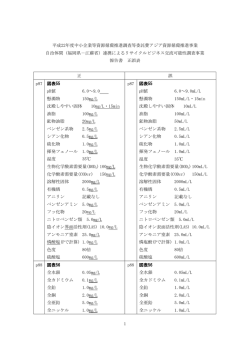 正誤表 PDFファイルリンク(PDF形式：205KB)