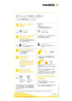 赤ちゃんの哺乳行動の 「正常範囲」とは？ (PDF, 127 キロバイト)