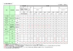 ｴｱﾛ ﾂｱﾗｰ 4WD 4WD 4WD 4WD MT MT MT MT ｴﾝｼﾞﾝ冷却水 LLC