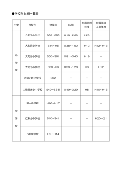 学校別 Is 値一覧表