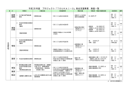 3 制度一覧 - 静岡県木造住宅耐震補強ITナビゲーション 耐震ナビ