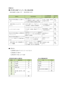 第4回 助成団体 PDF:133kb