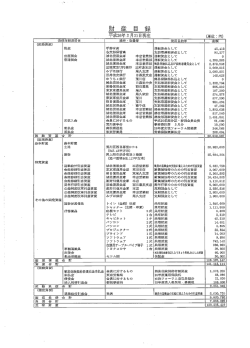 財産目録