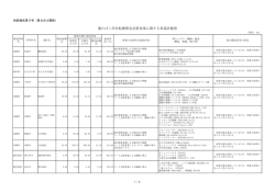 葉たばこ作付転換緊急対策事業に関する事業評価票