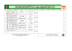 公開中 - 全日本企業対抗ゴルフトーナメント