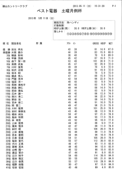 5月ベスト電器 土曜月例杯
