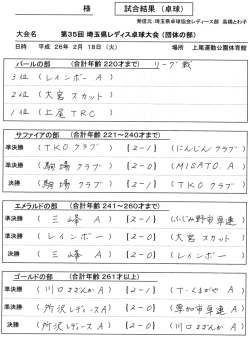 試合結果 忠 ﾈｸR 大会名 第35回埼玉県レディス卓球