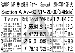 福岡BP ーMP 第4火曜日 マイナ・ Sessi。n6 20ー4年ー0月7日(火)