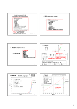 Diode(Ideal Diode)